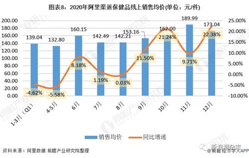 保健食品搭乘電商快車，直銷與數字化融合加速日用化學產品銷售變革